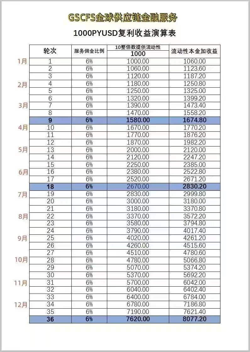 星跨境電商SCFS長久副業，每日搬磚掙大米，翻身必做！
